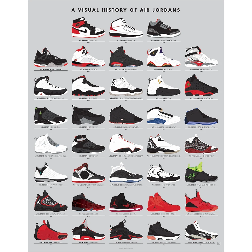 A Visual History of Air Jordans Print by Pop Chart.